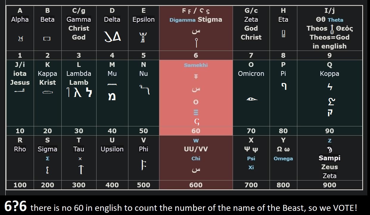 Corrected Gematria Table